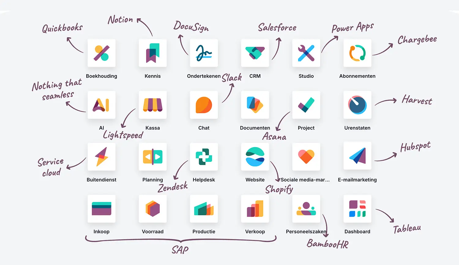 ERP systeem voor MKB: AFAS vs. Odoo