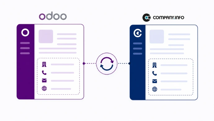 Bedrijfsinformatie checken in Odoo met Company.info