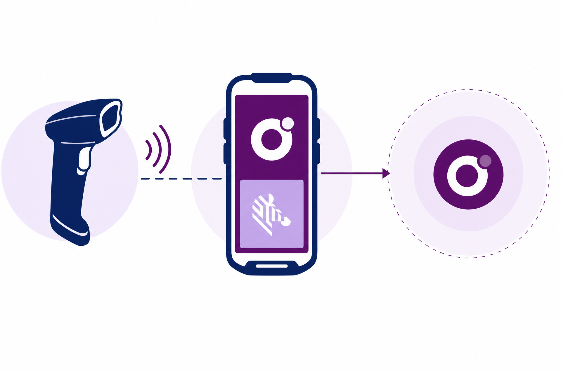 Odoo voor Distributiecentra