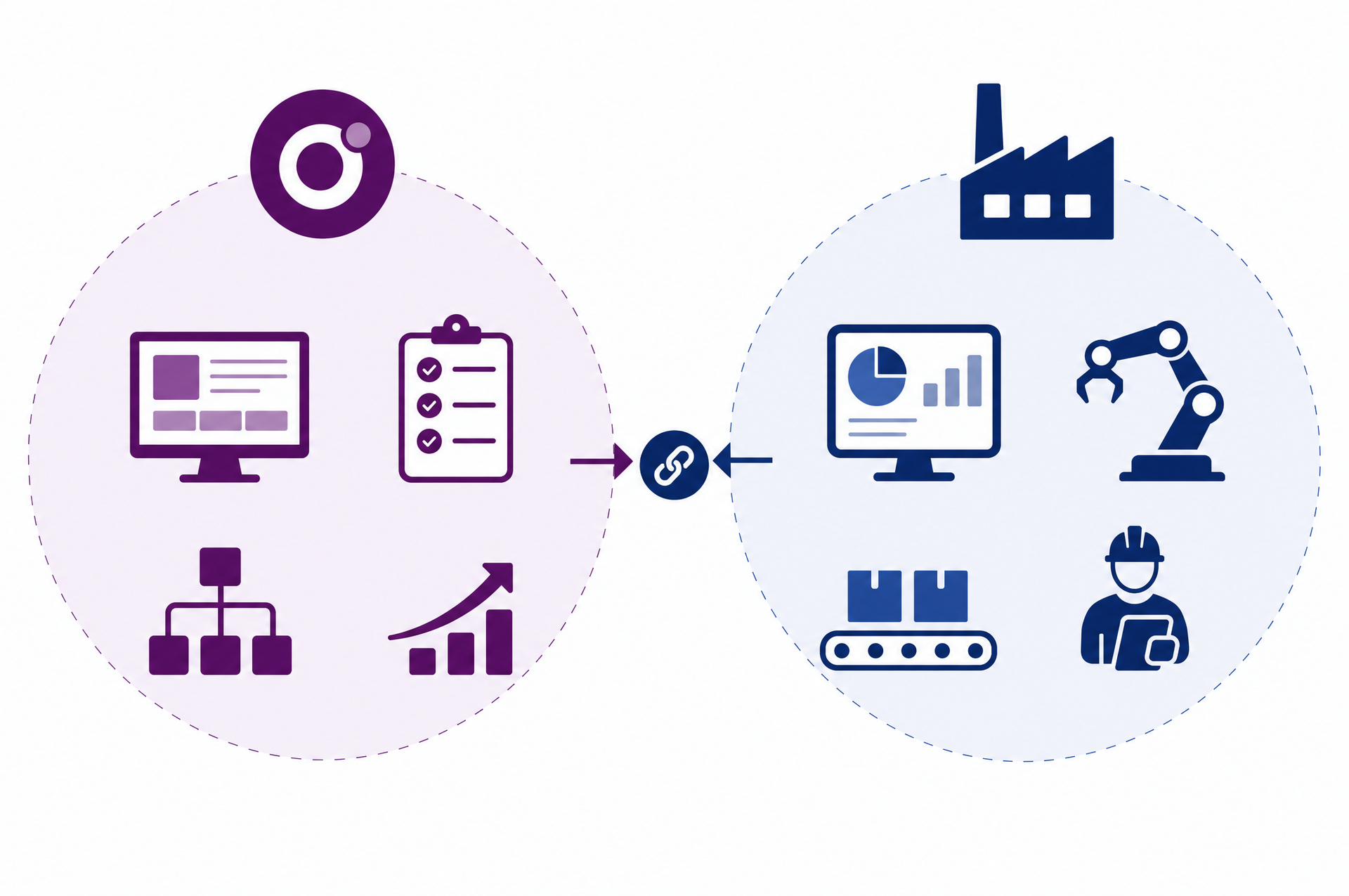 Odoo voor Productiebedrijven